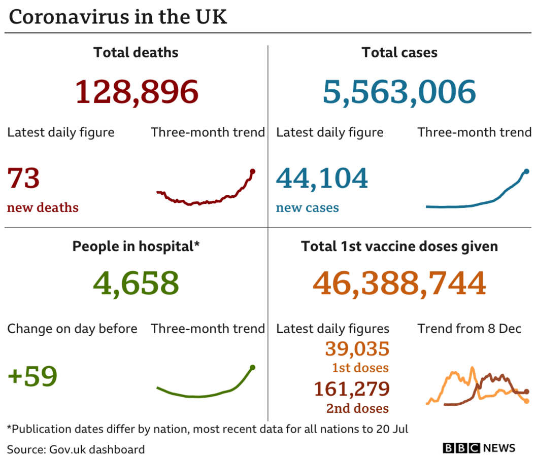 UK coronavirus data chart