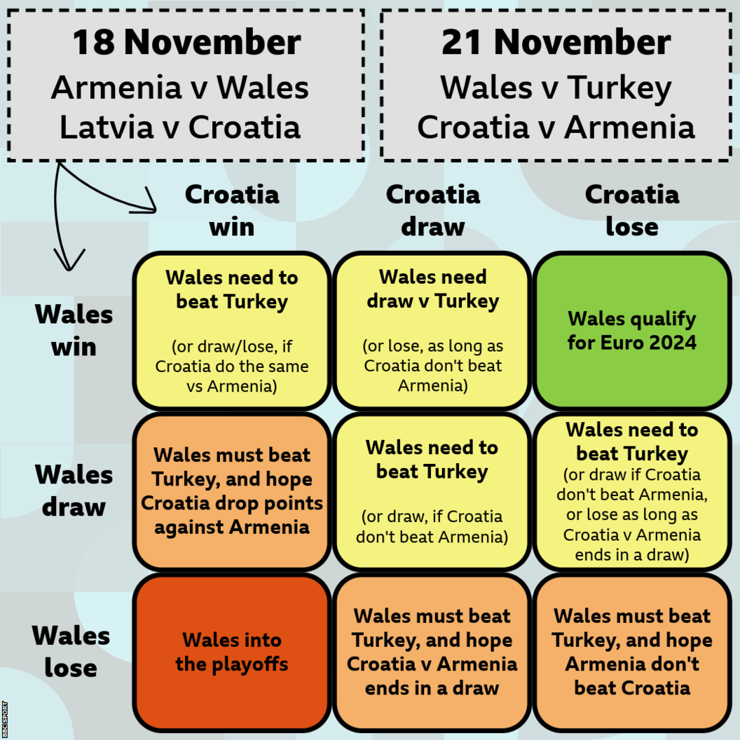 Wales permutations graphic