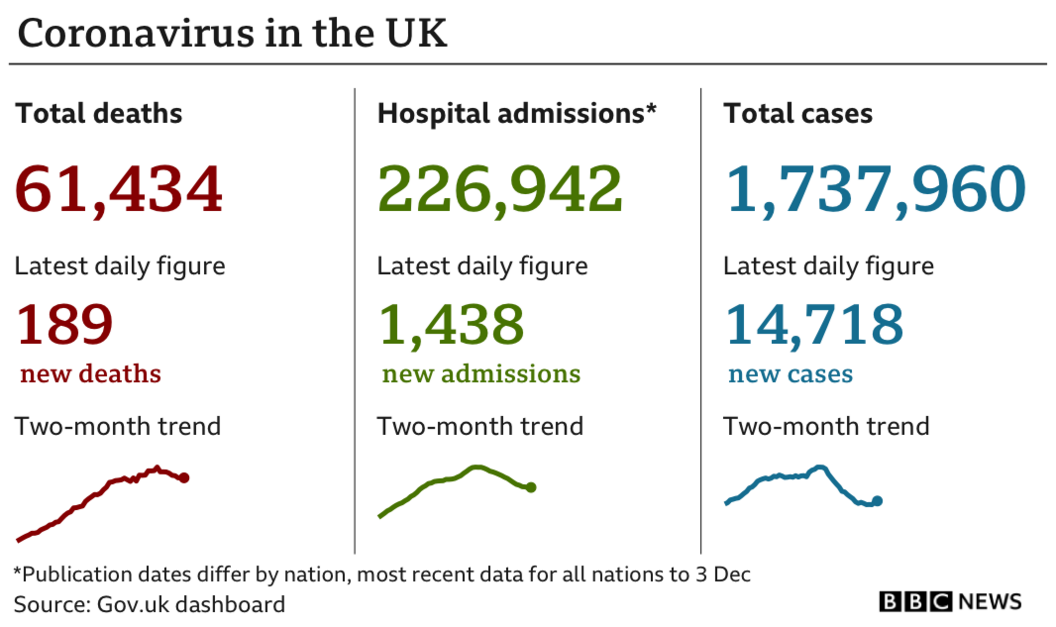 Latest UK coronavirus figures