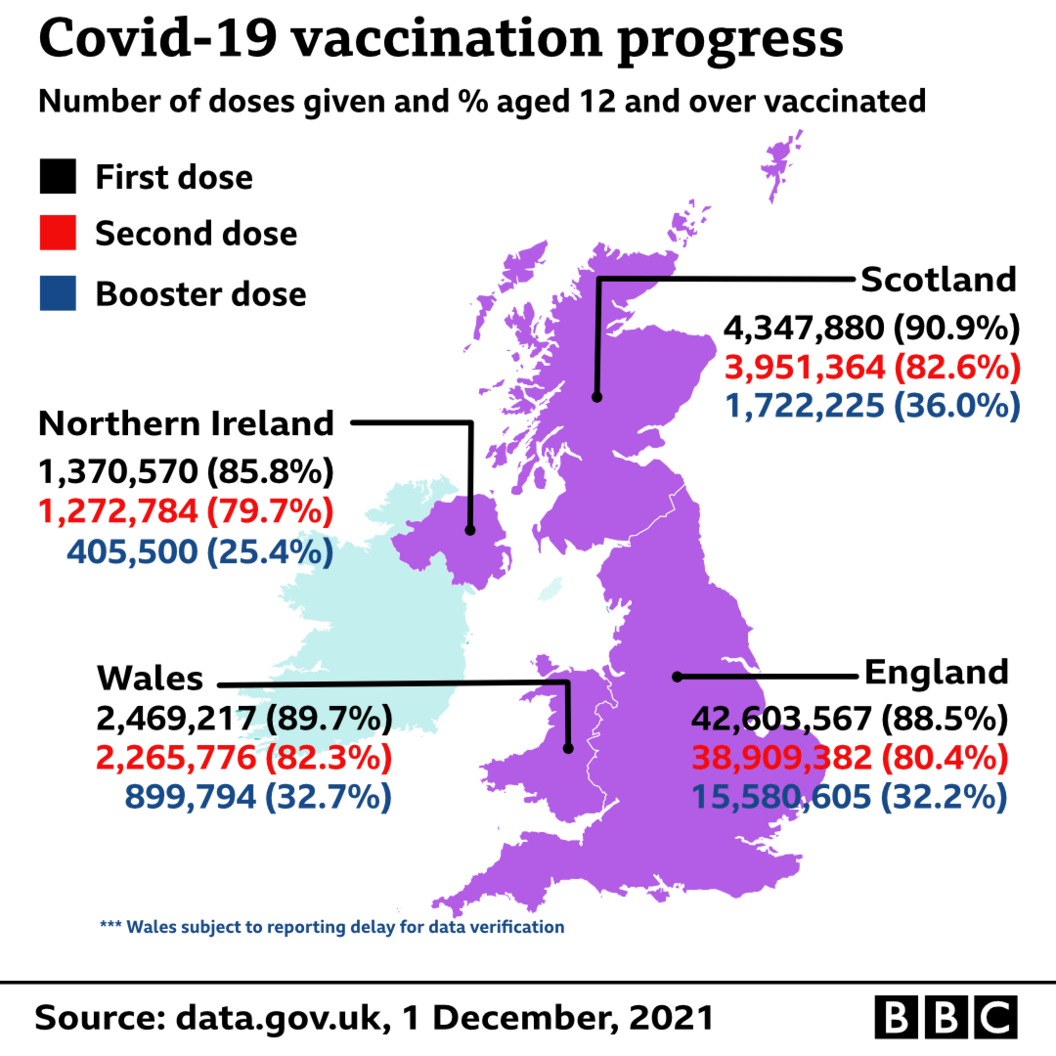 Vaccinations in UK by doses and % 12 and over