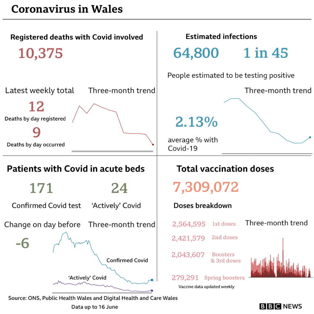 Summary of Covid figures