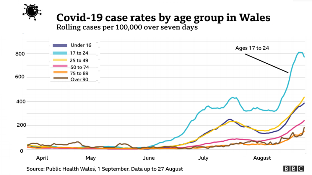 Younger cases chart