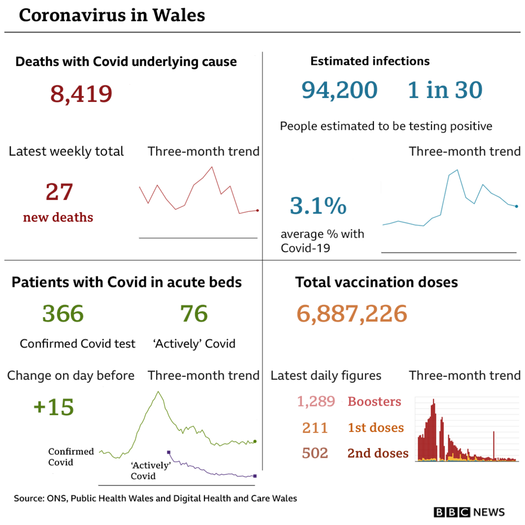 Summary of Covid stats headlines