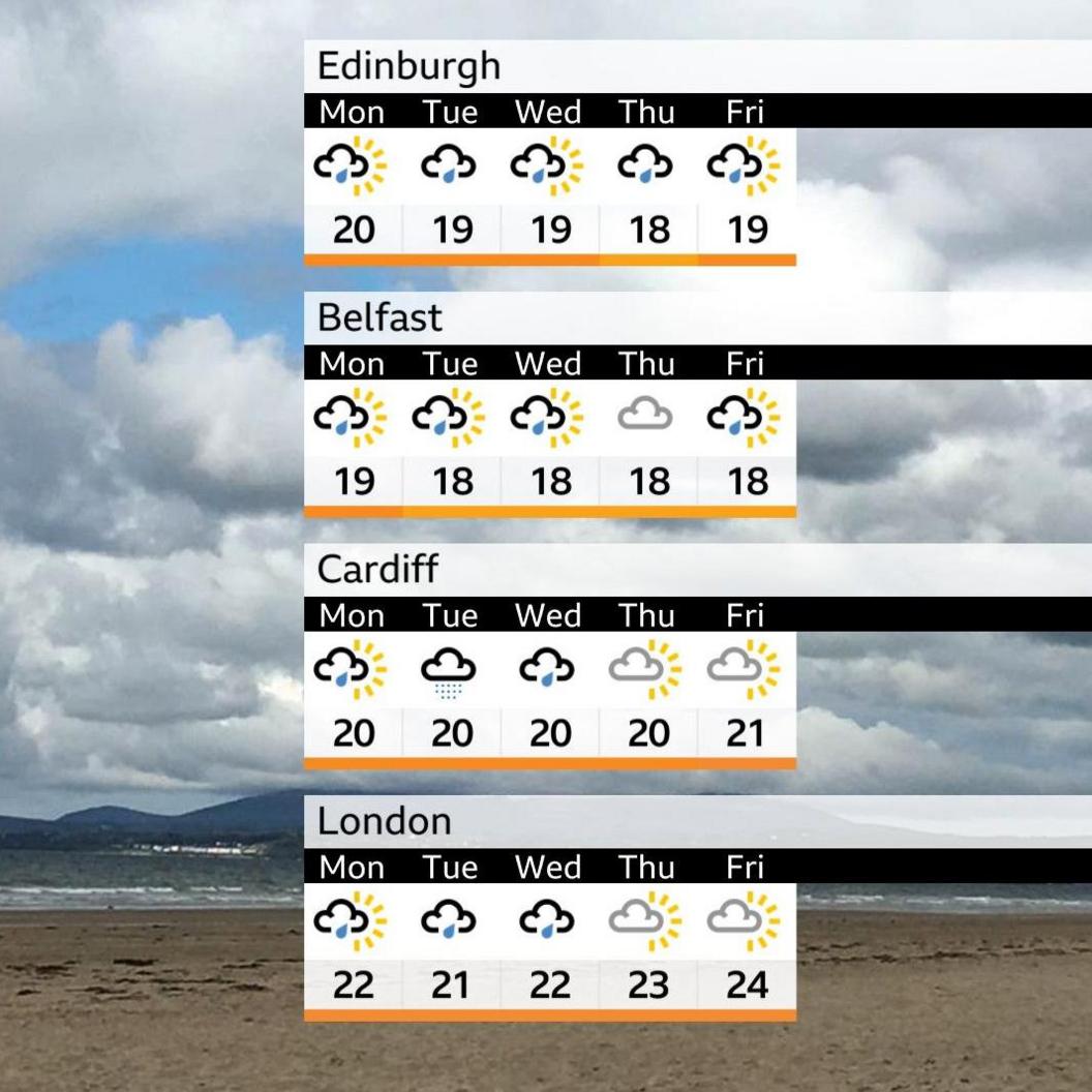 Capital city outlook for Monday to Friday showing shower symbols then more sunshine later in the week.