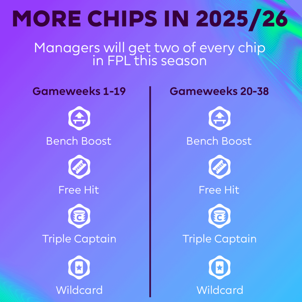 Details of the chips available in Fantasy Premier League for the 2025-26 season