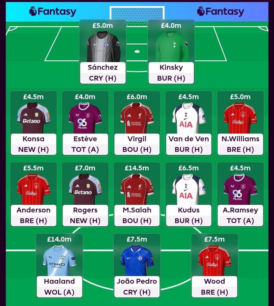 Holly Shand's FPL draft