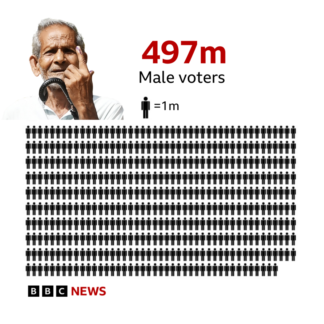 Exit polls