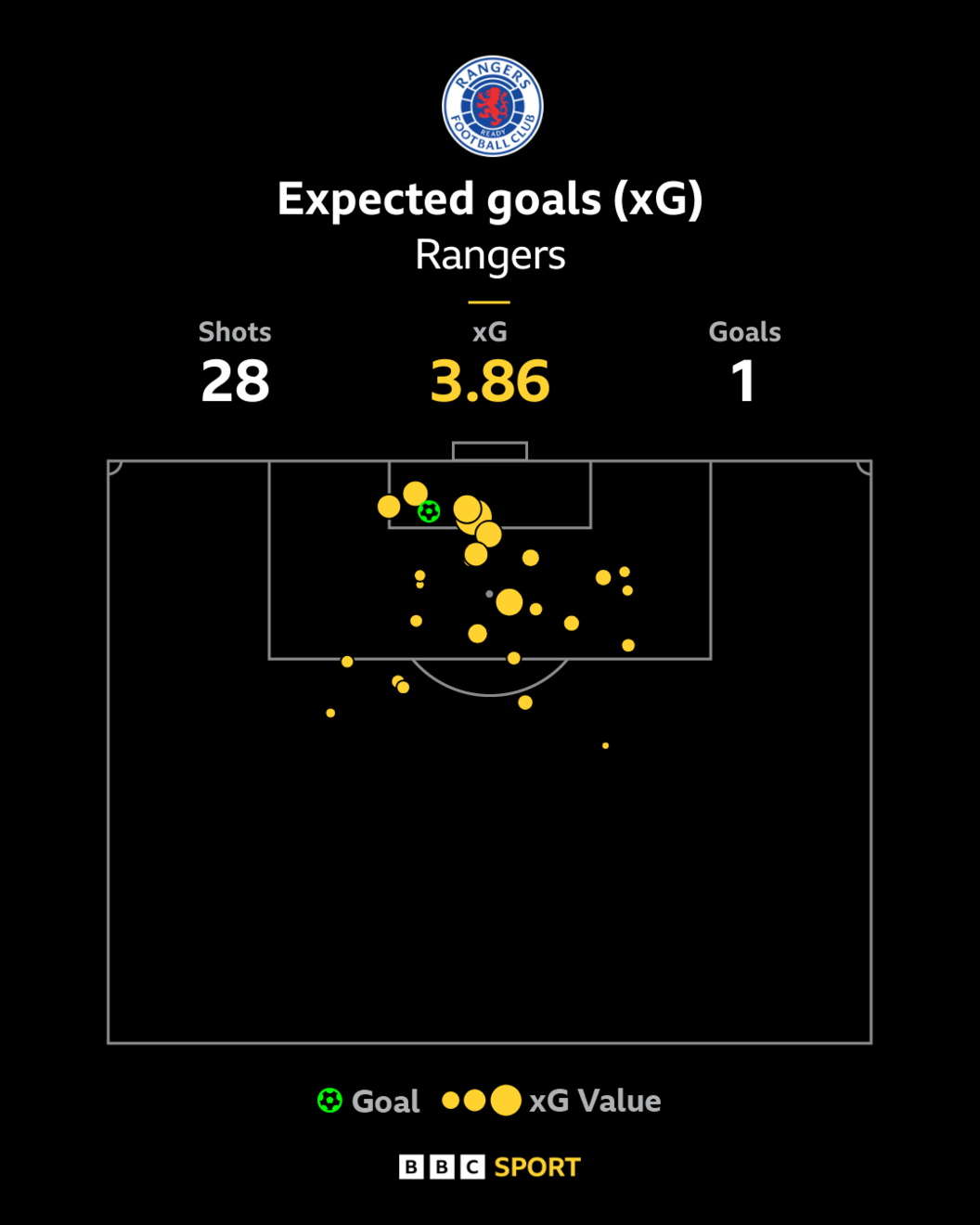 Expected goals graphic