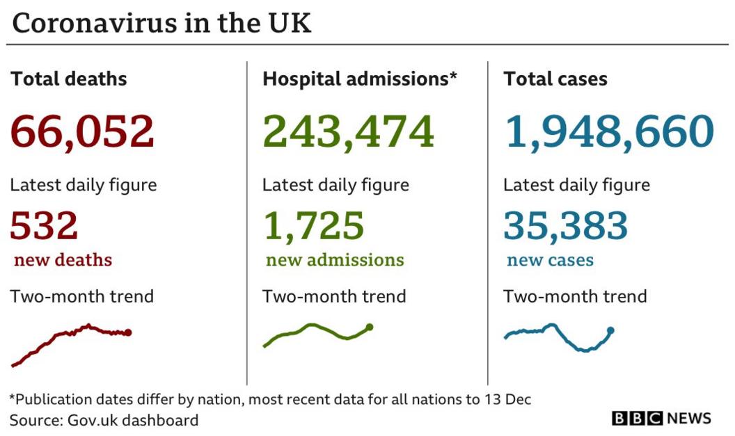 Coronavirus cases chart