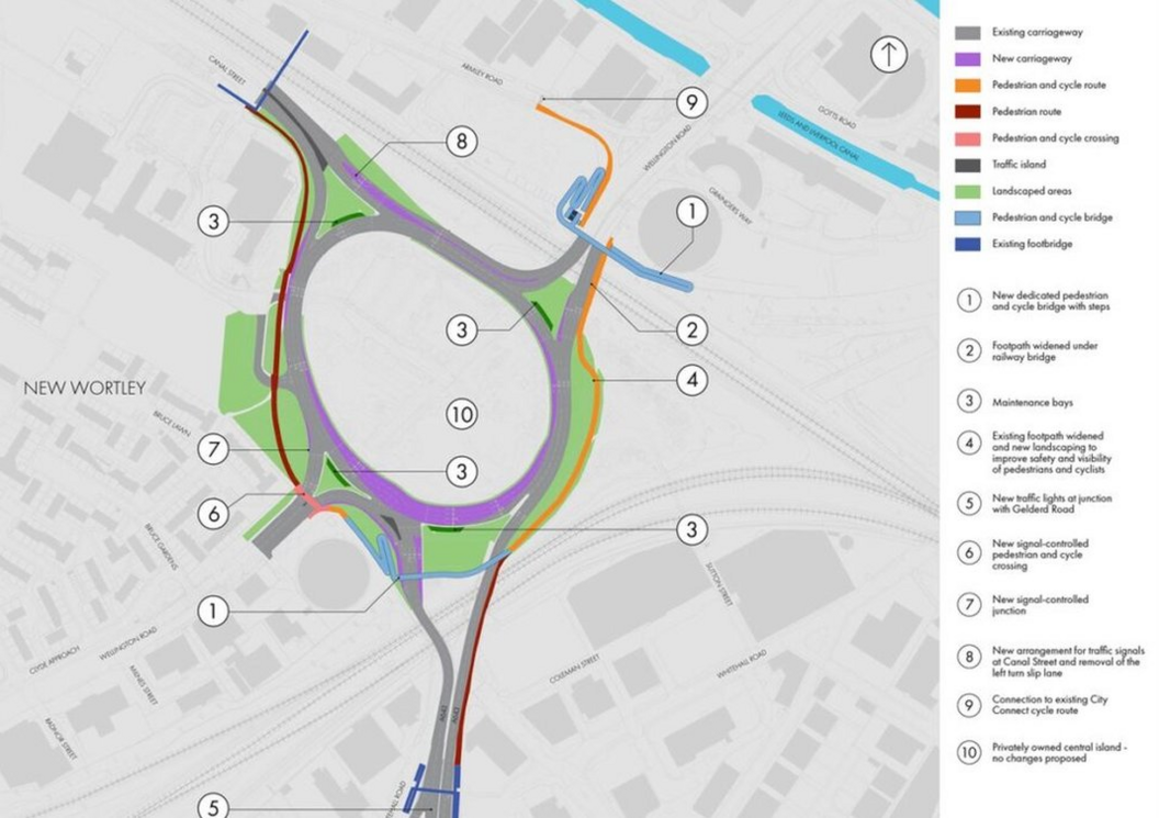 Gyratory plans