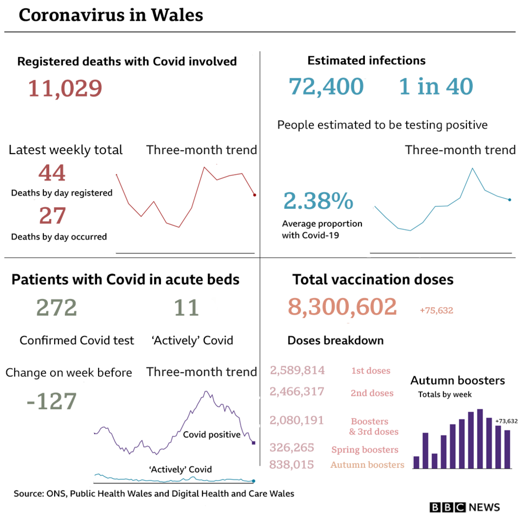 Summary of Covid figures