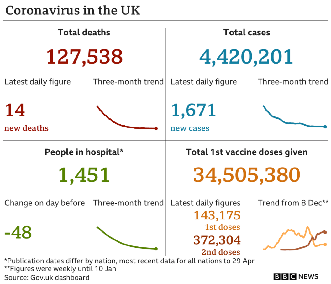 Virus summary graphic