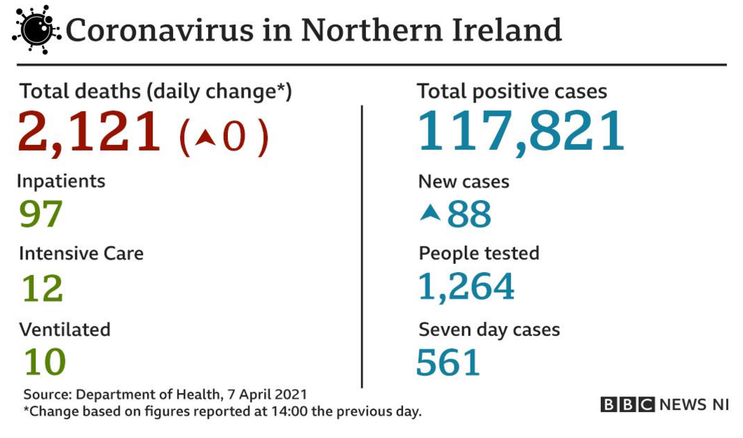 DoH figures