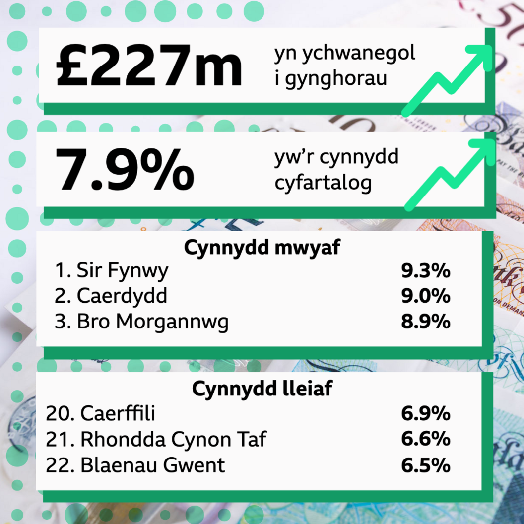 graffeg cynghorau