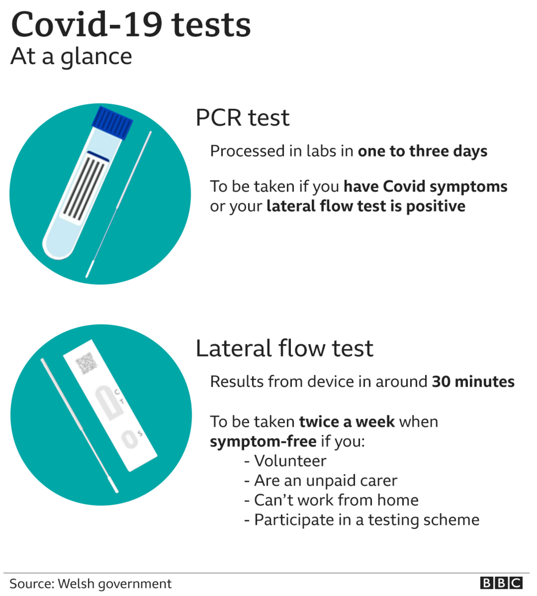 Graphic showing which Covid test to use