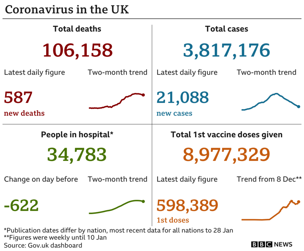 Coronavirus figures