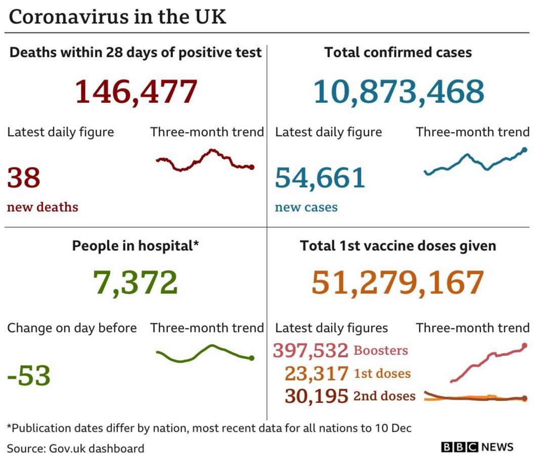 UK virus data