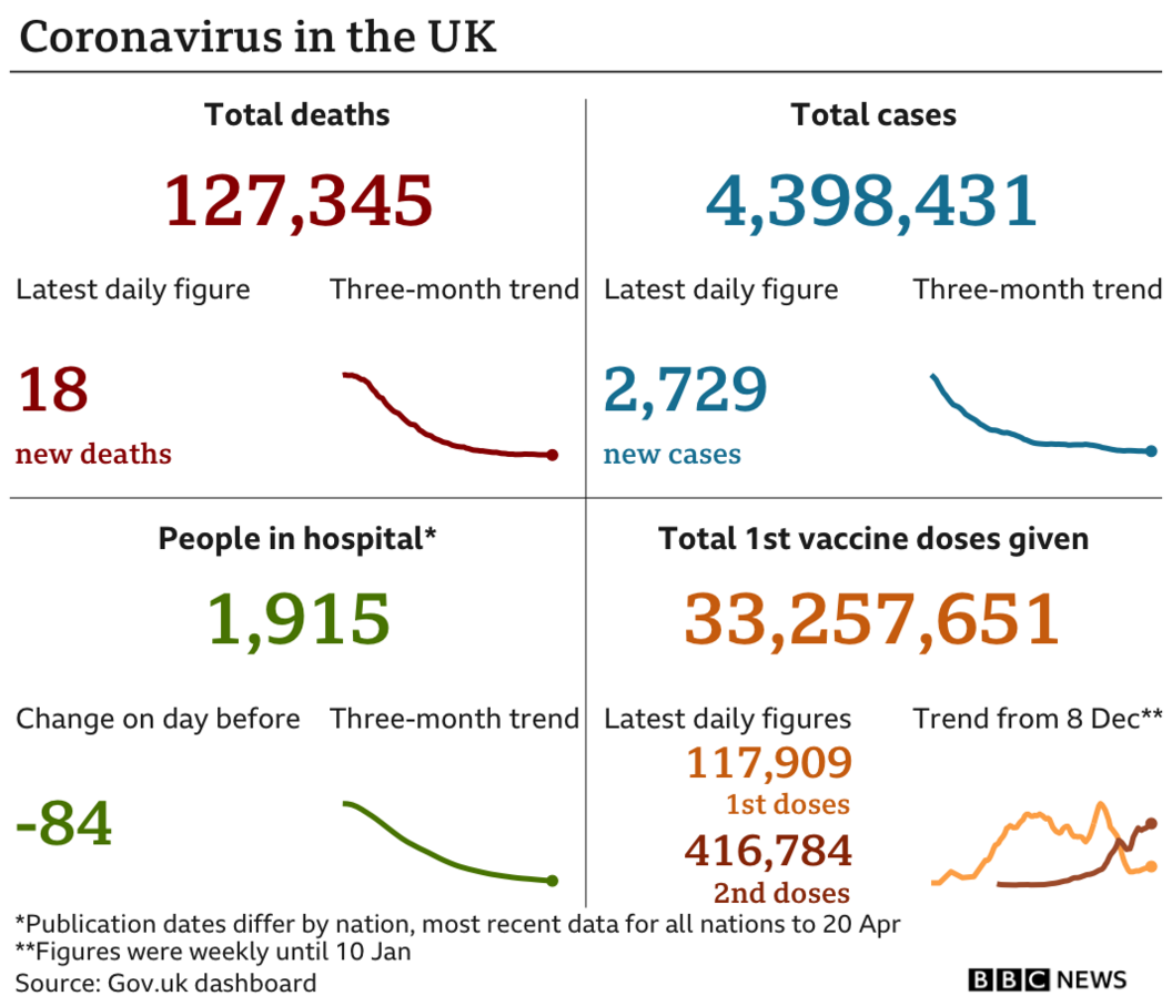 Covid-19 stats graphic