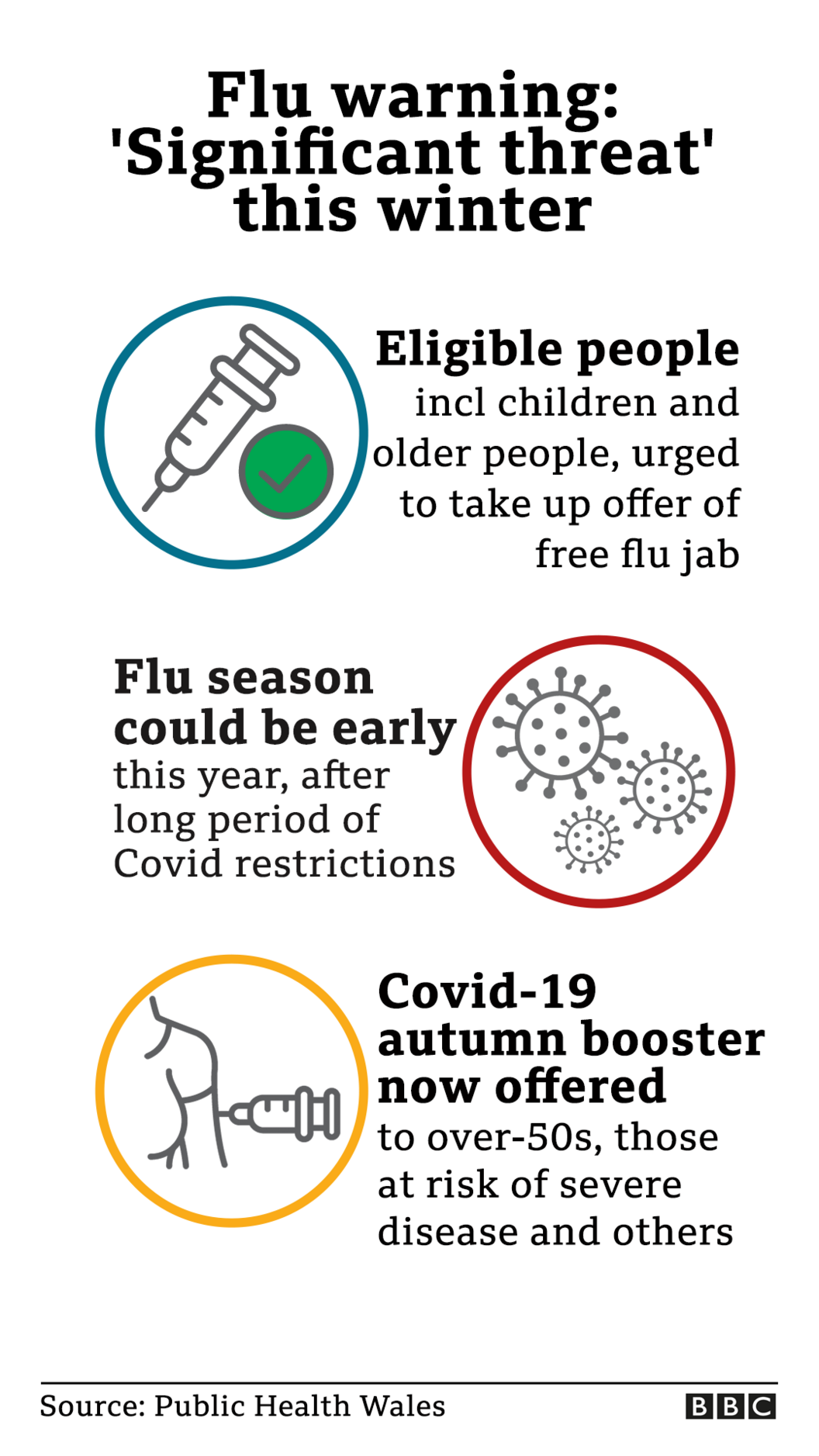 Flu warning a significant threat this winter'