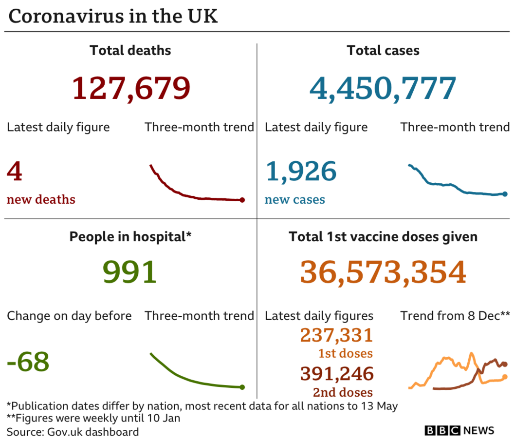 Covid data graphic