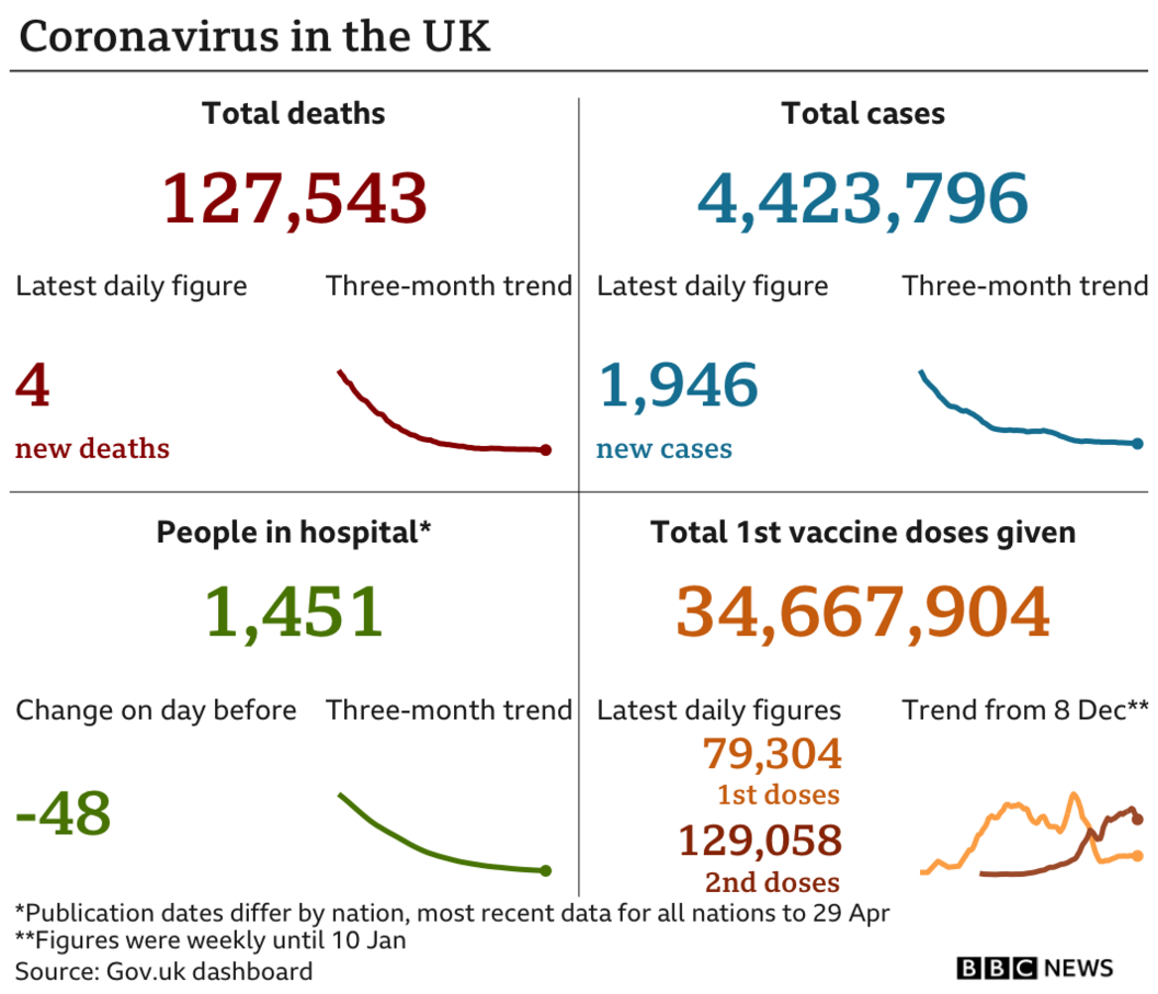 Coronavirus data chart