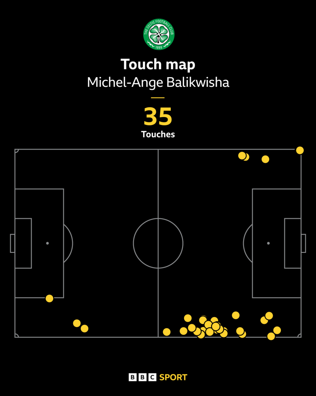 Balikwisha touch map
