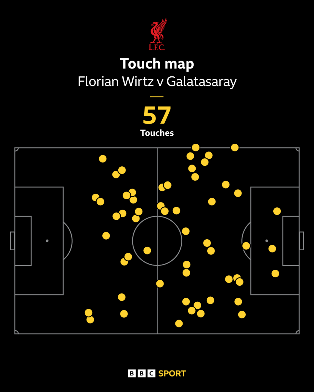Florian Wirtz touch map graphic