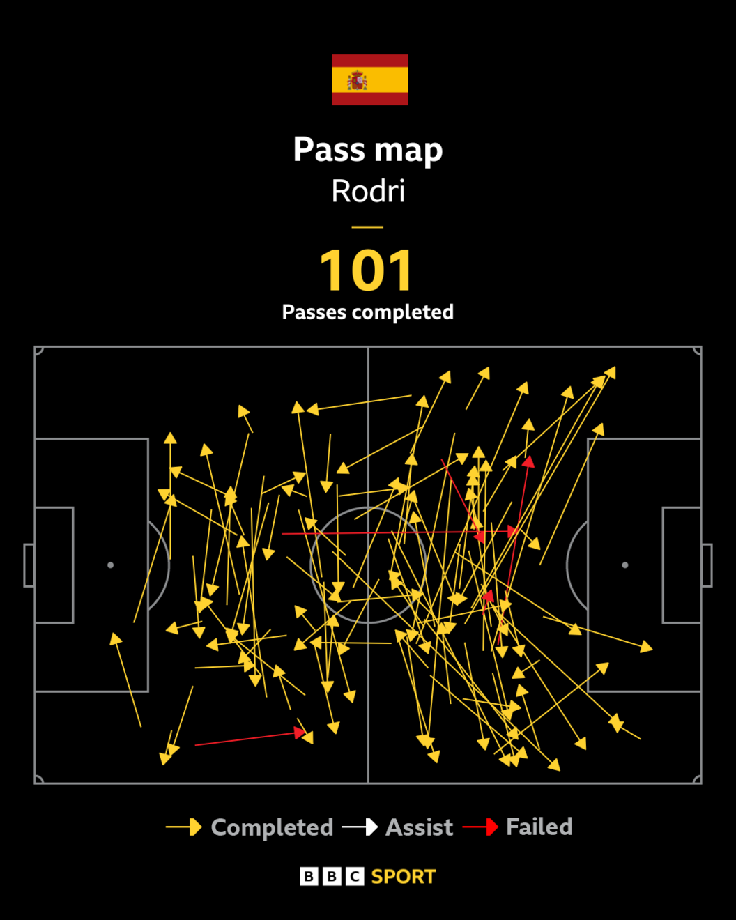 Rodri World Cup final pass map