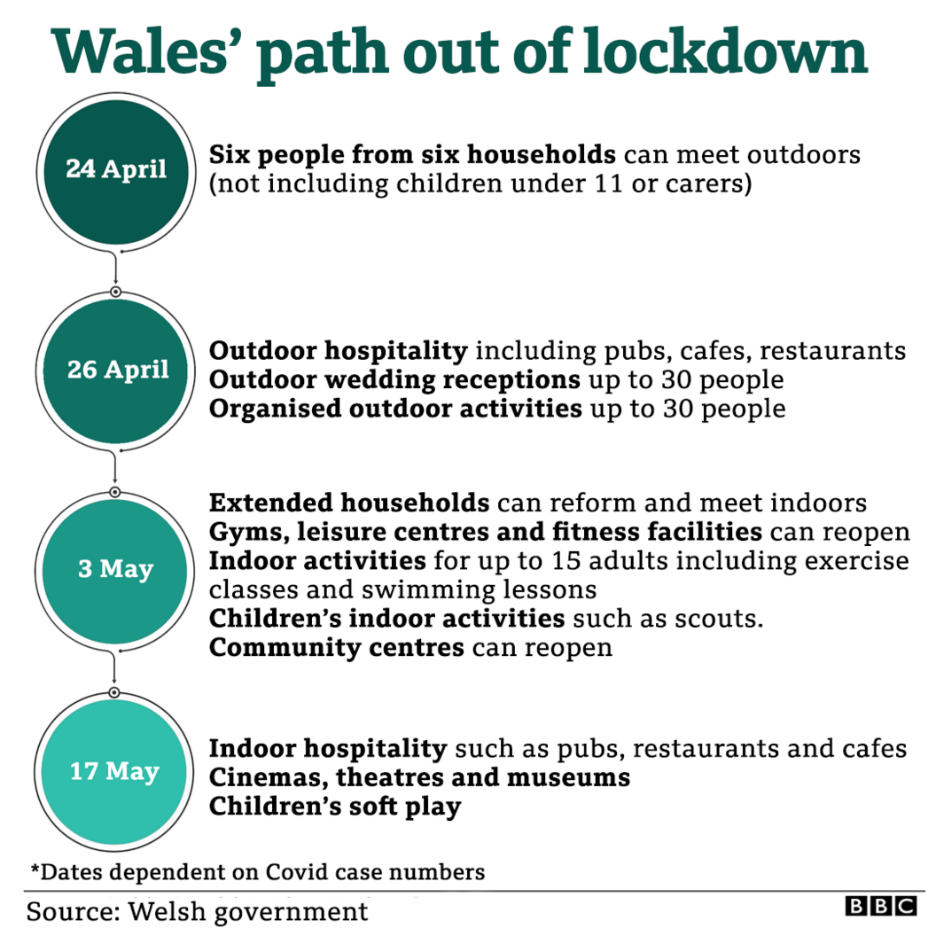 Graphic on the dates for exiting lockdown