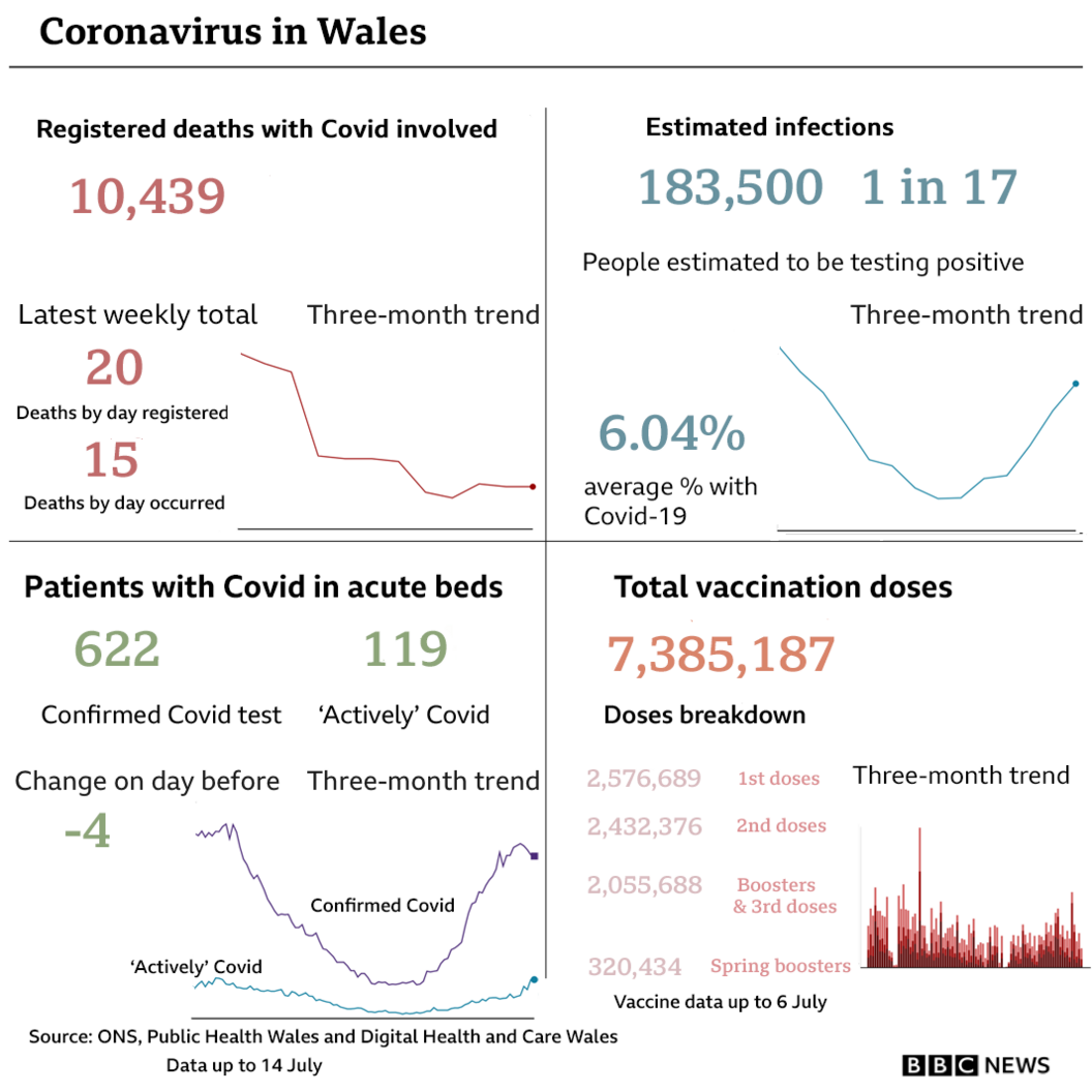 Summary of Covid figures