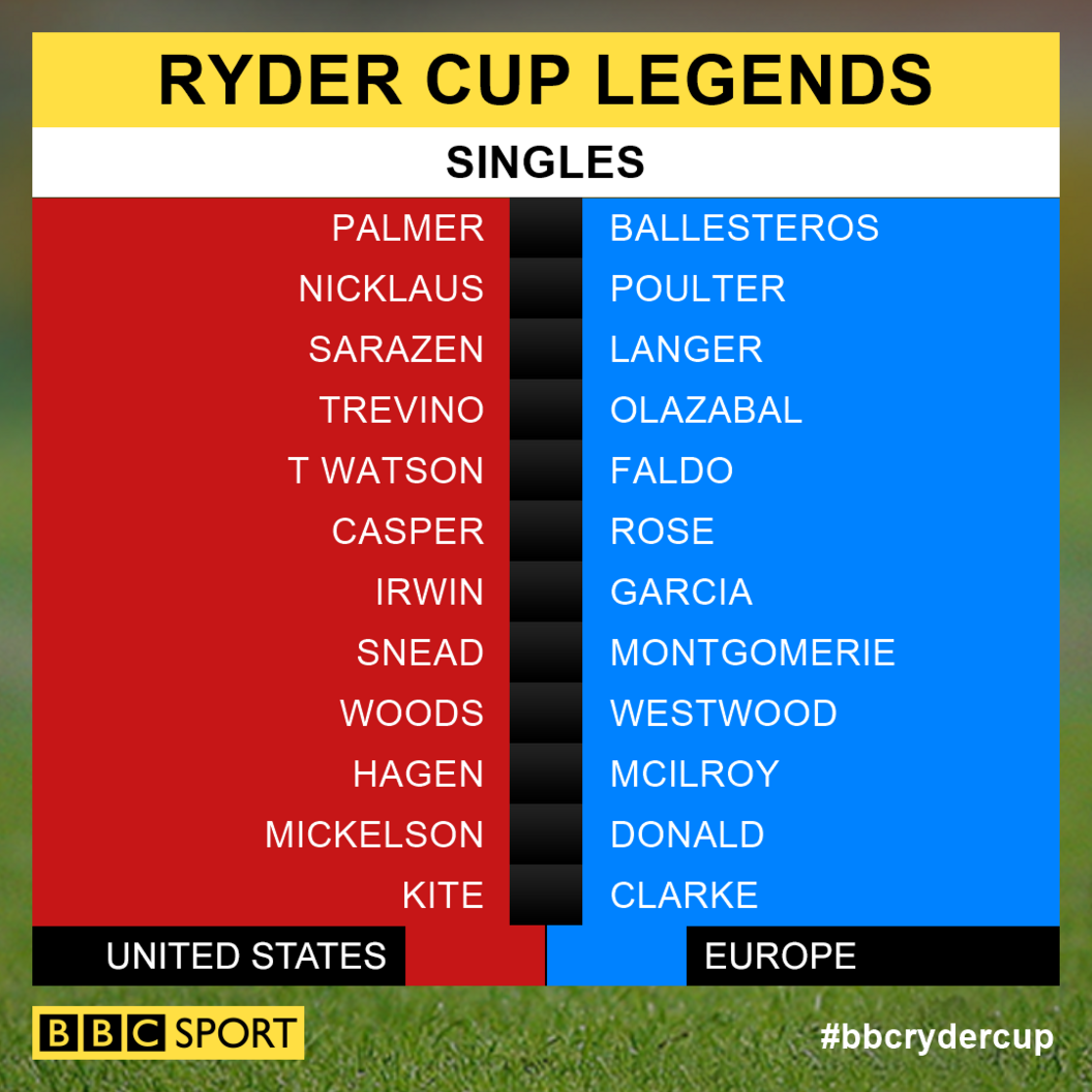 Ryder Cup legends