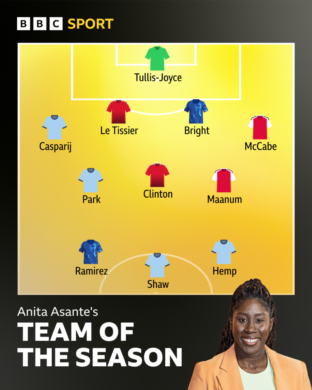 Anita Asante's team of the season so far