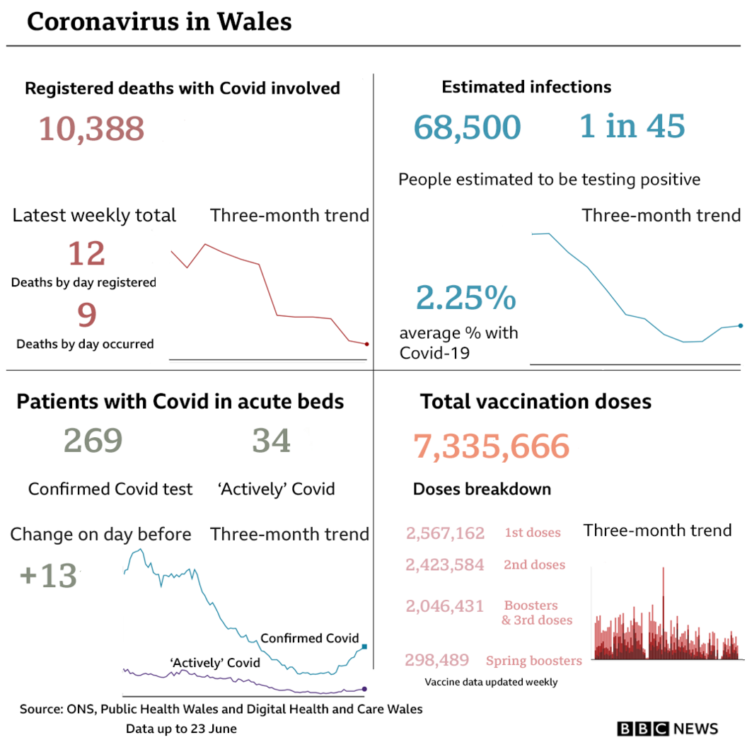 Summary of Covid data headlines