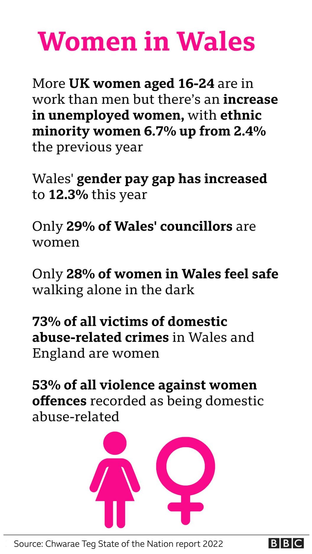 Chwarae Teg report graphic