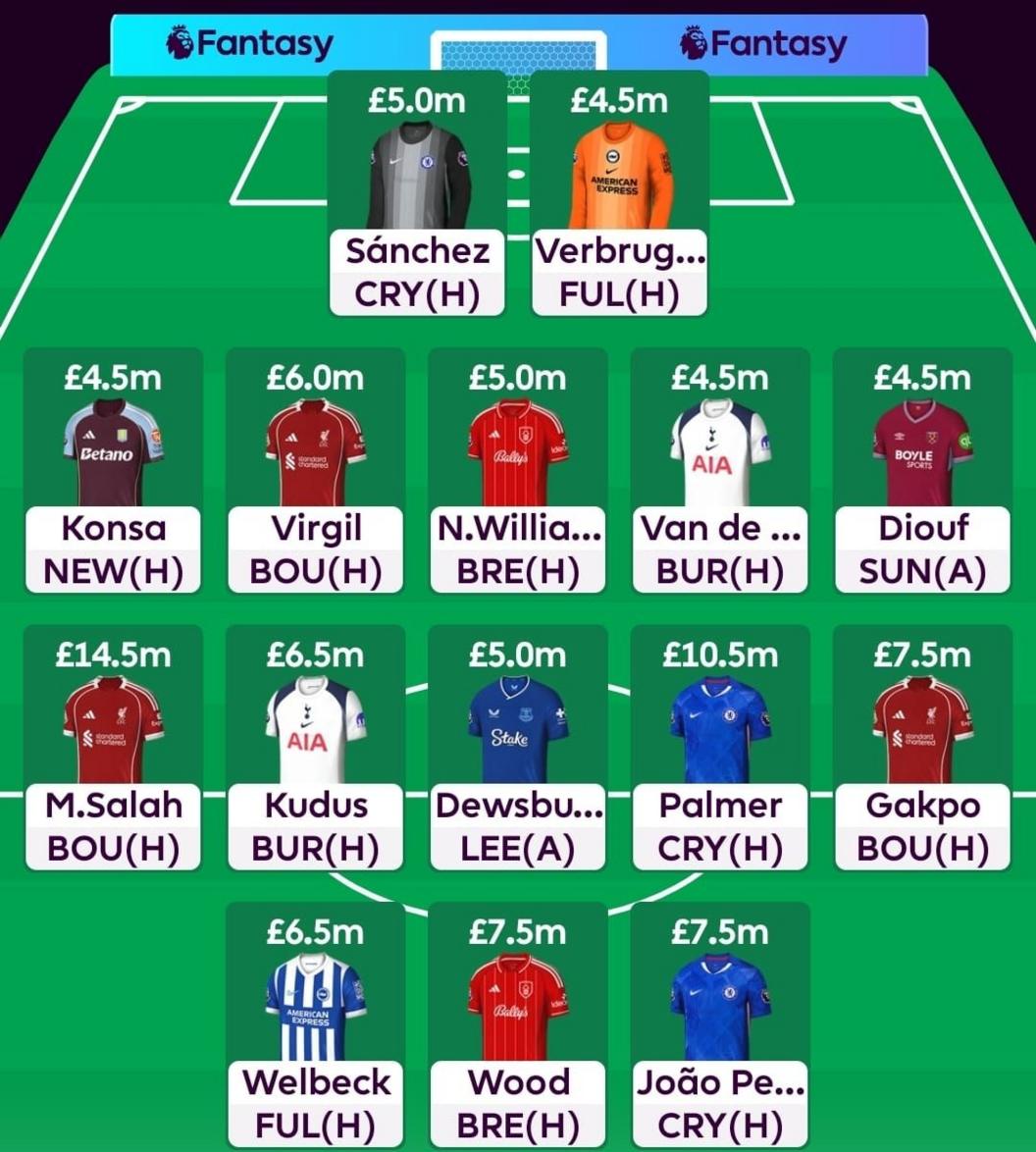 Pras' FPL team
