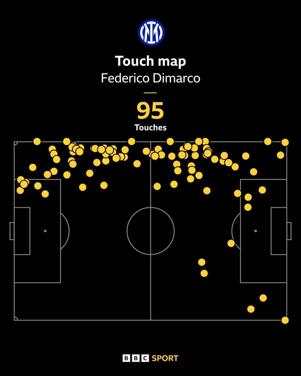 Federico Dimarco touchmap v Borussia Dortmund