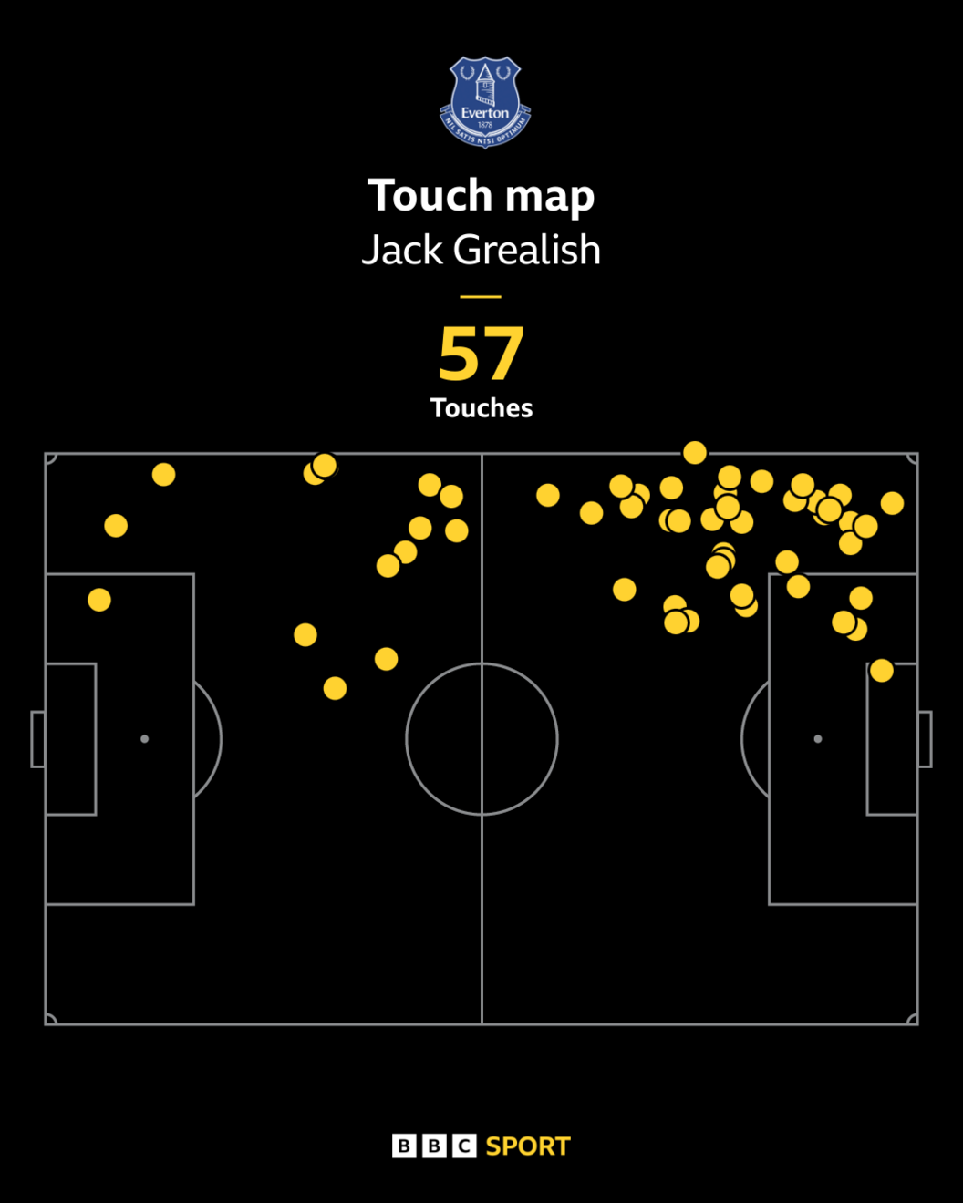 Jack Grealish touch map