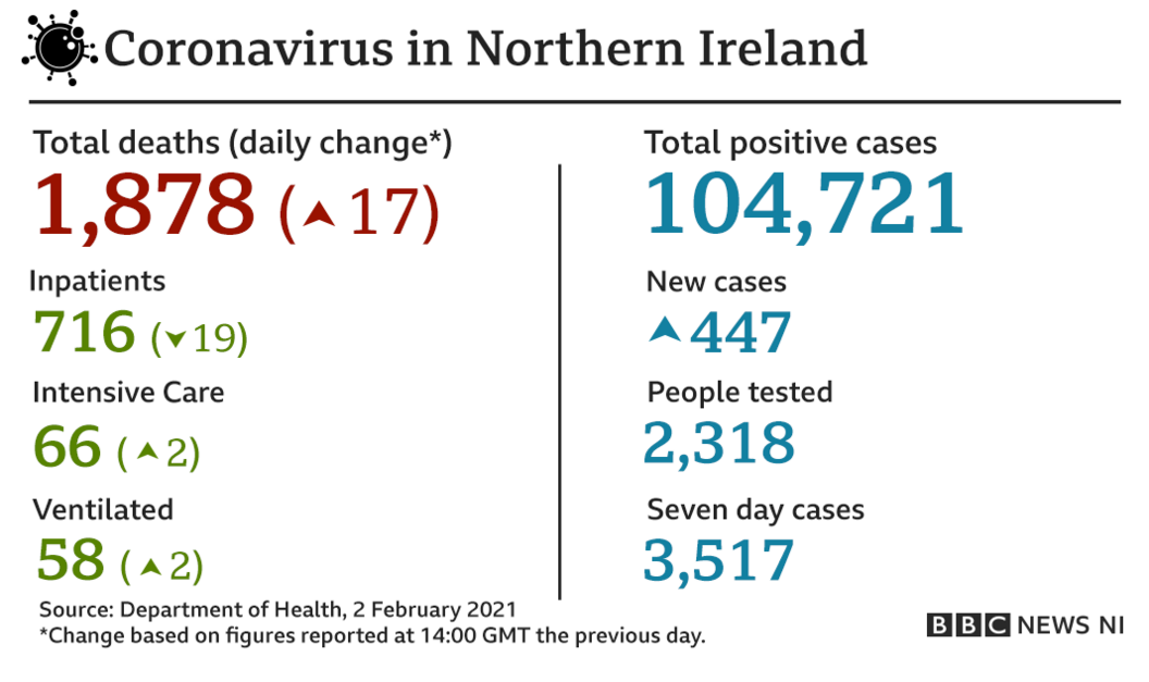 figures graphic showing the increase in deaths