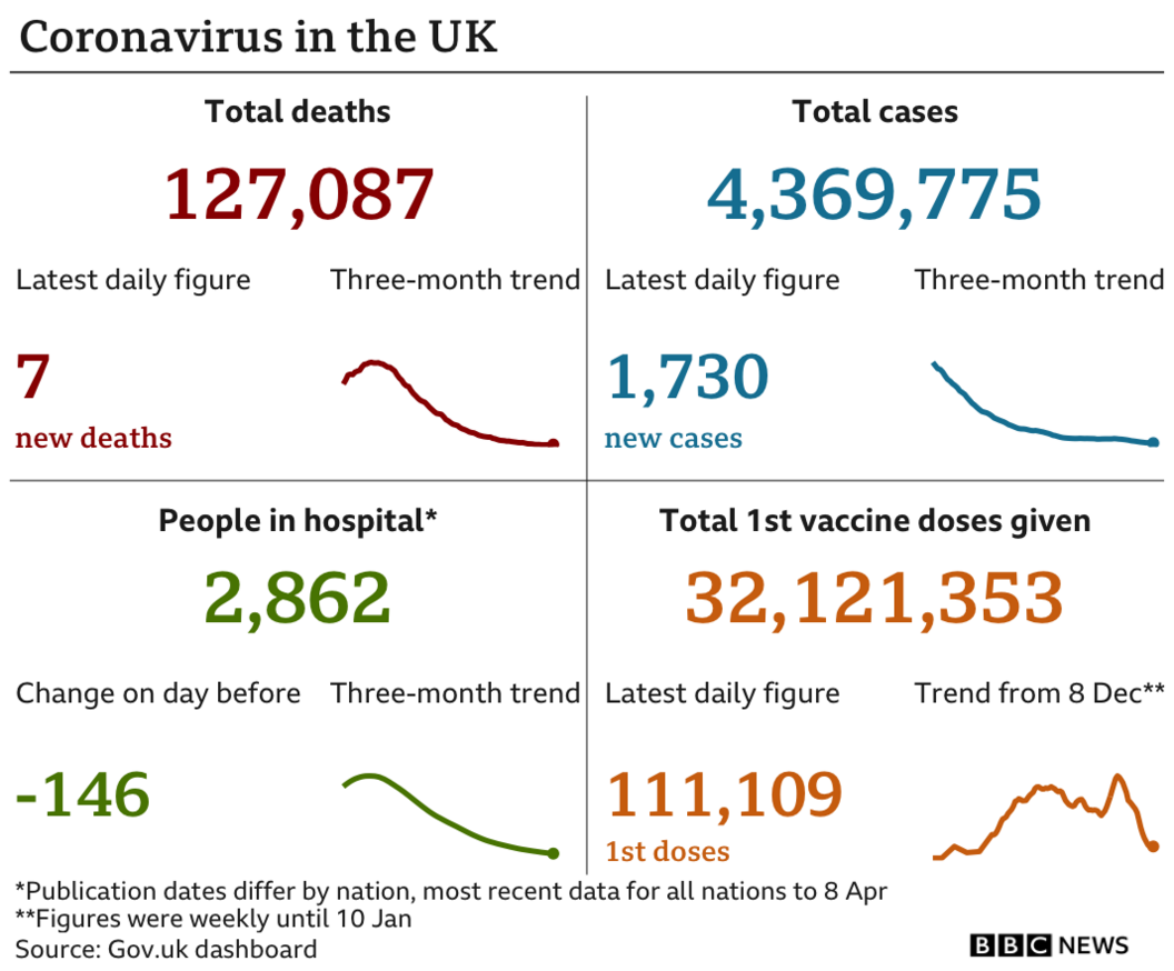 Coronavirus in the UK graphic