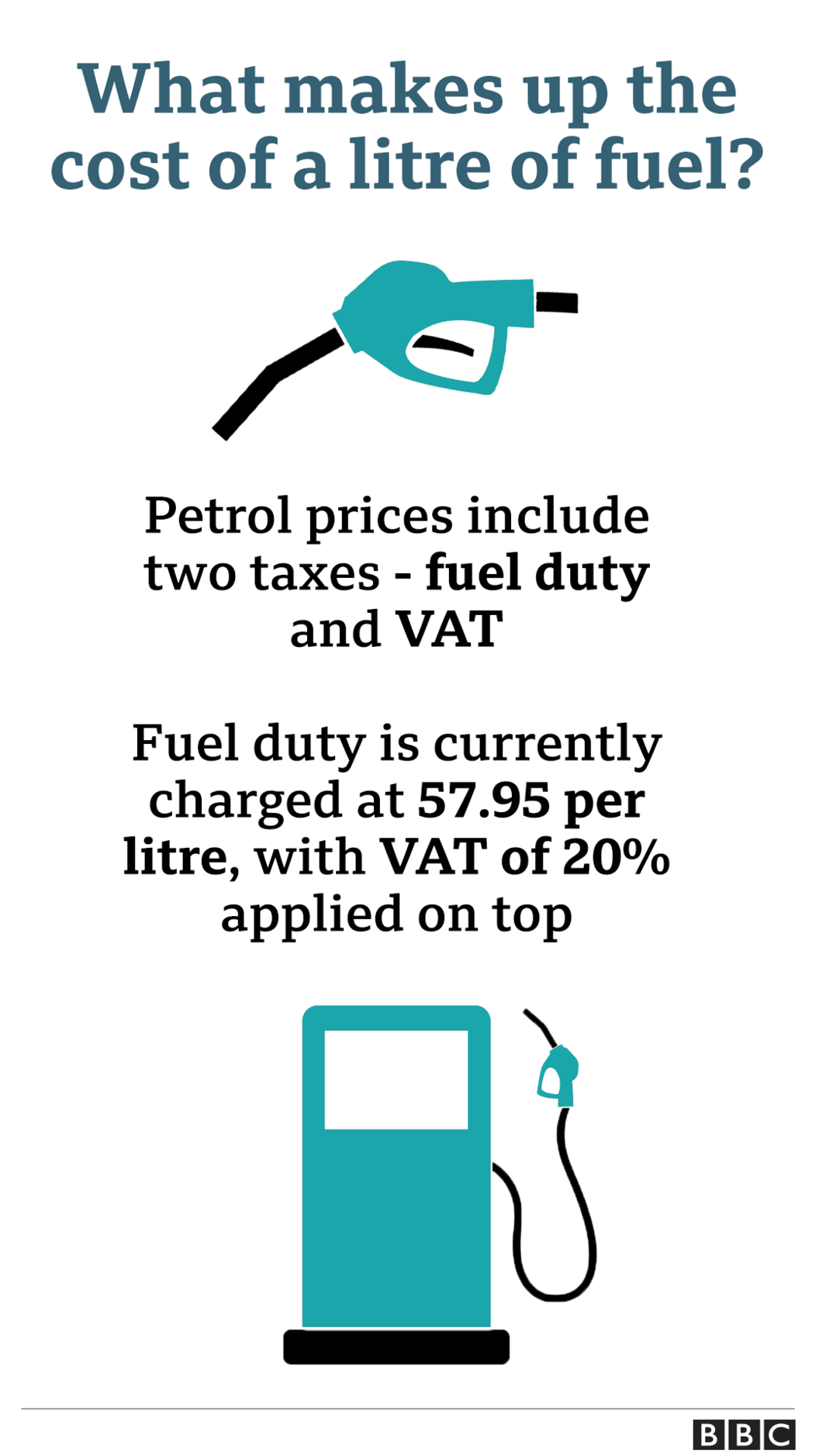 Fuel duty