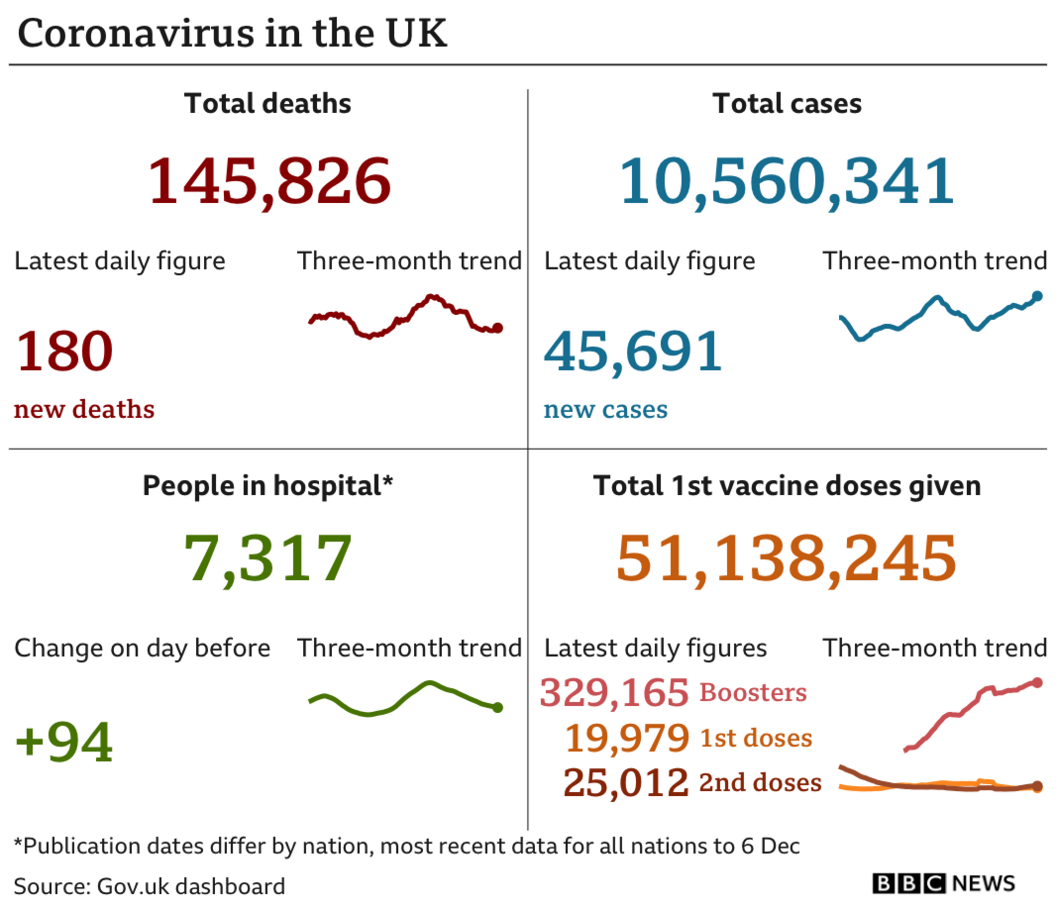 chart showing coronavirus data in UK