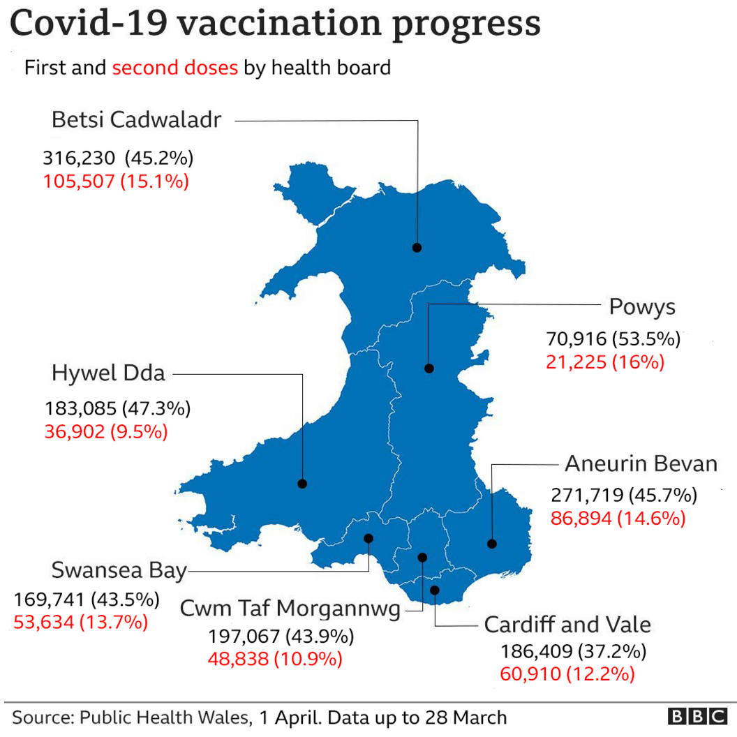 map showing rates of vaccinations across Wales