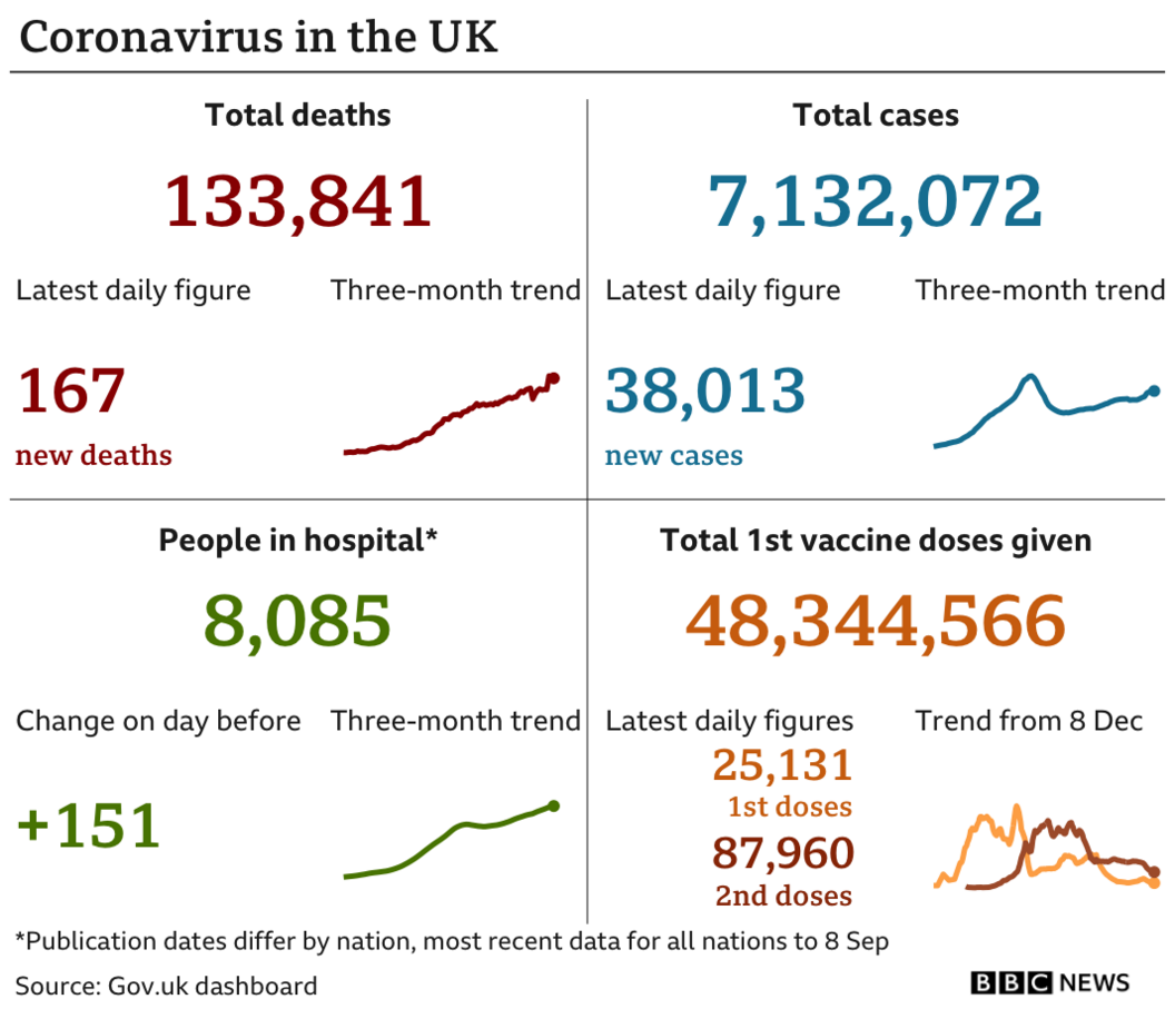 Coronavirus in the UK