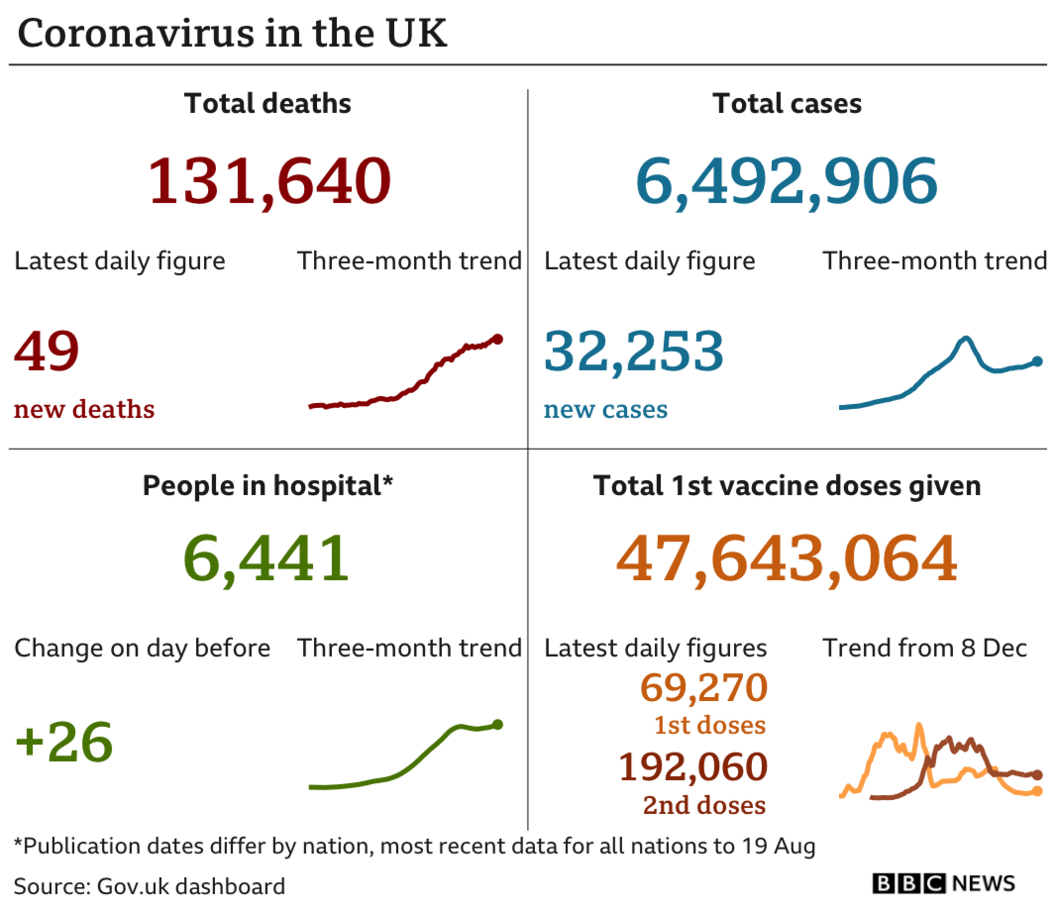 Daily UK statistics