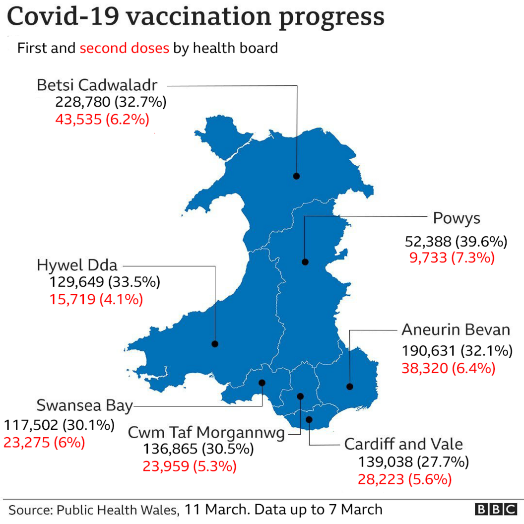 map showing the number of second doses given across Wales