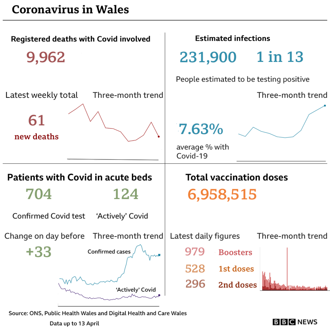 Wales summary of Covid headlines