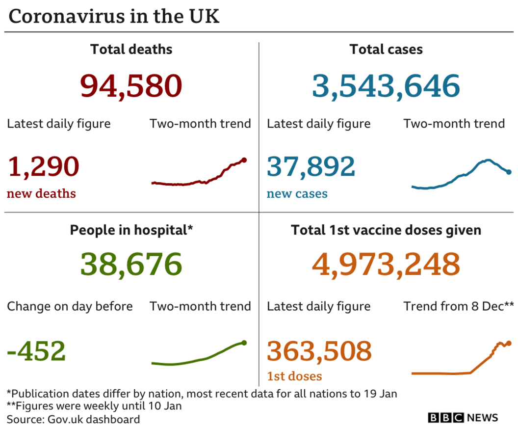 Coronavirus statistics