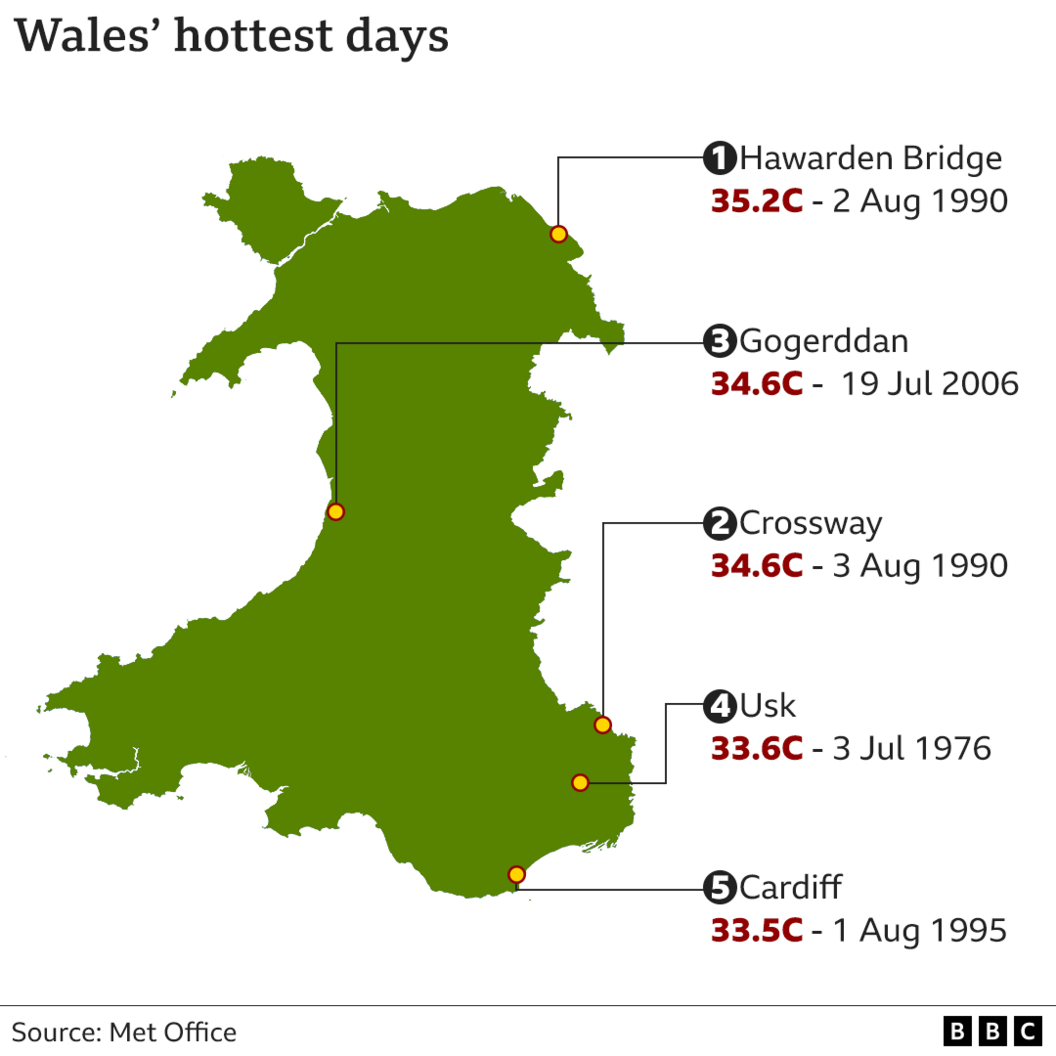 Hottest days mao