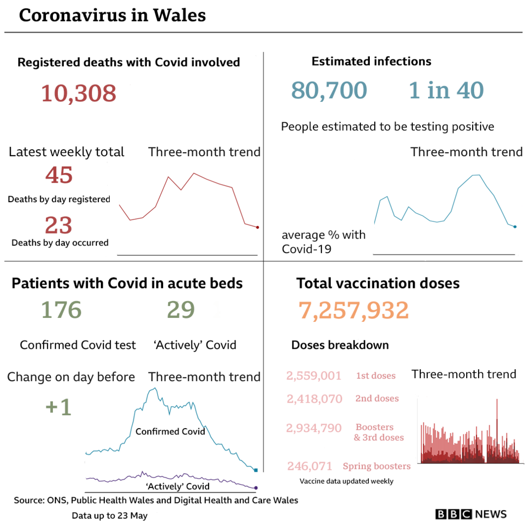 Summary Covid stats