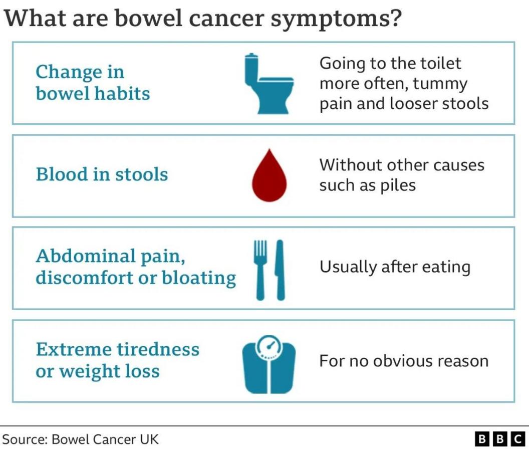 ographic showing bowel cancer symptoms - change in bowel habits/ going to the toilet more often, tummy pain and looser stools/ blood in stools without other causes such as piles/ abdominal pain, discomfort or bloating usually after eating/ extreme tiredness or weight loss for no obvious reason